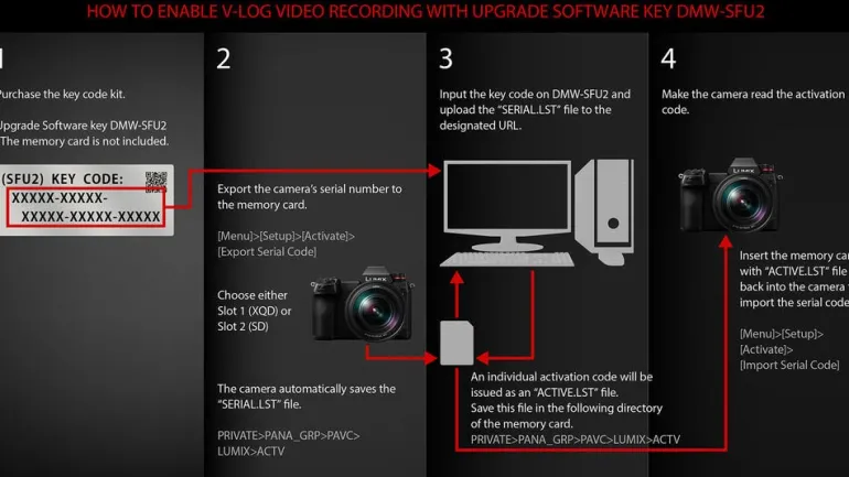 PANASONIC MISE A JOUR LOGICIEL V-LOG S1< Accessoires